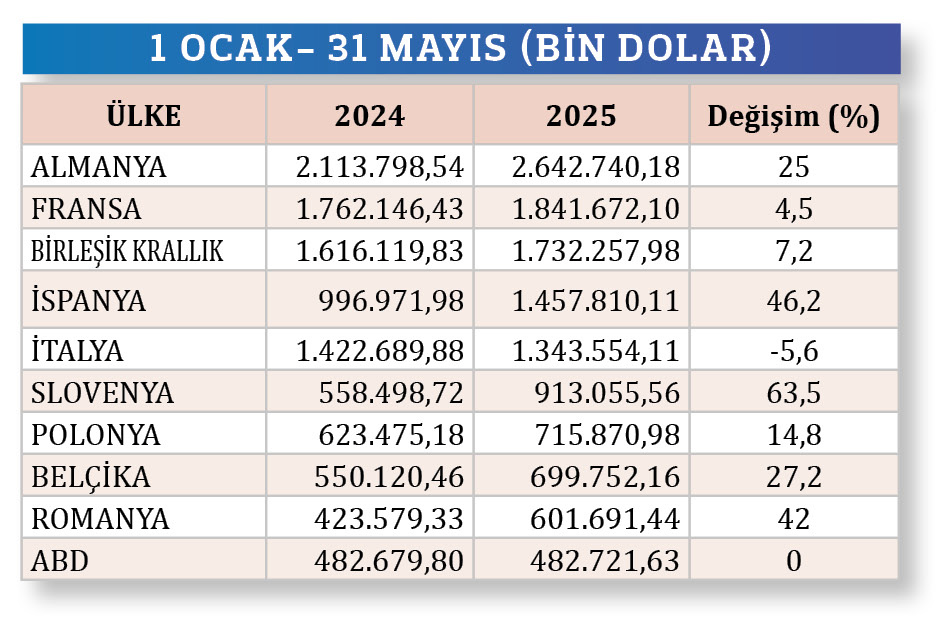 1517 M2 Tablo