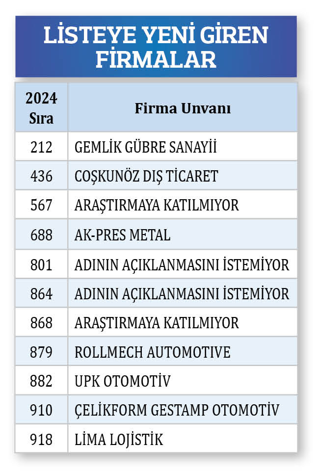 Listeye Yeni Girenler-1