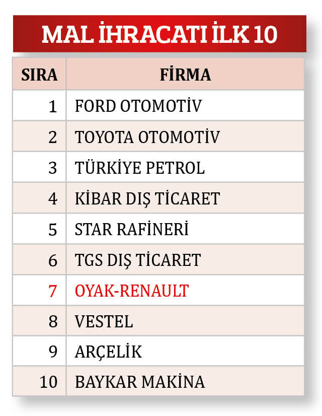 Tablo 2
