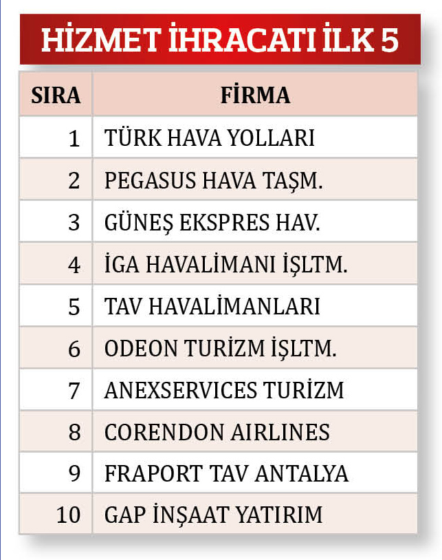 Tablo 3