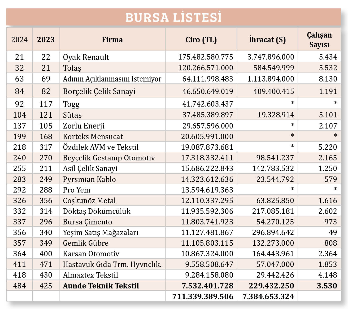 Bursa Liste