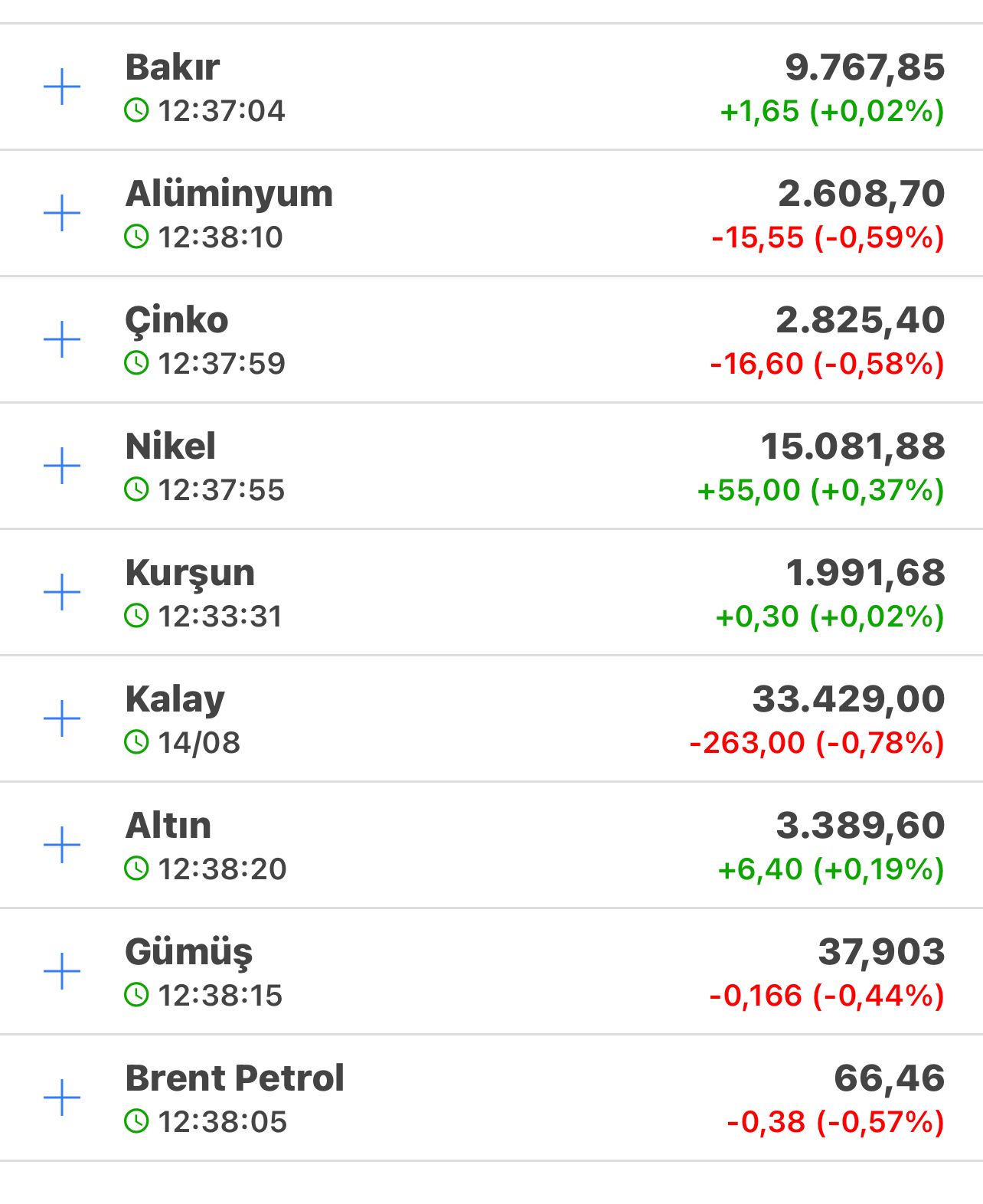 Emlak Krizi Gölgesinde Maden Piyasaları